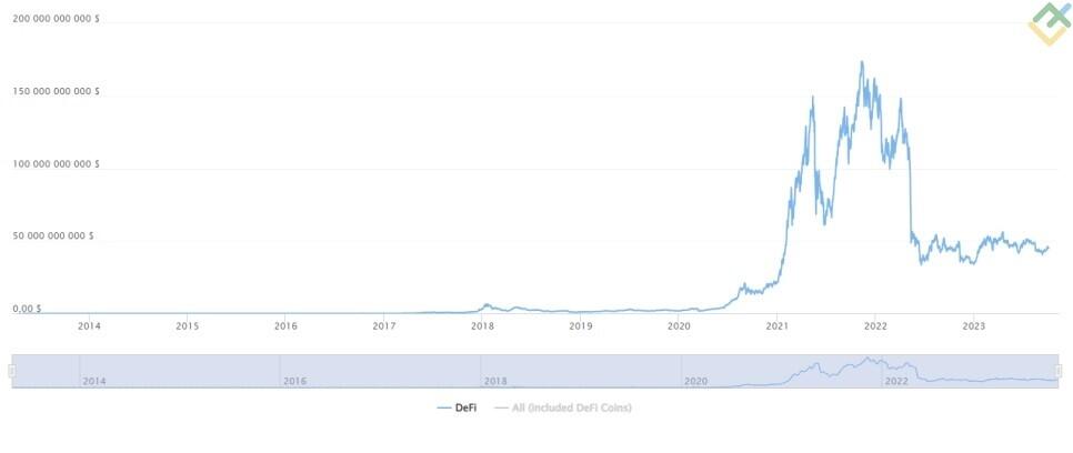 LiteFinance: 对 2024-2025 年、2030 年及以后比特币价格的预测 | LiteFinance